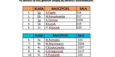 Rozpoczęcie Roku Szkolnego 2025/2026